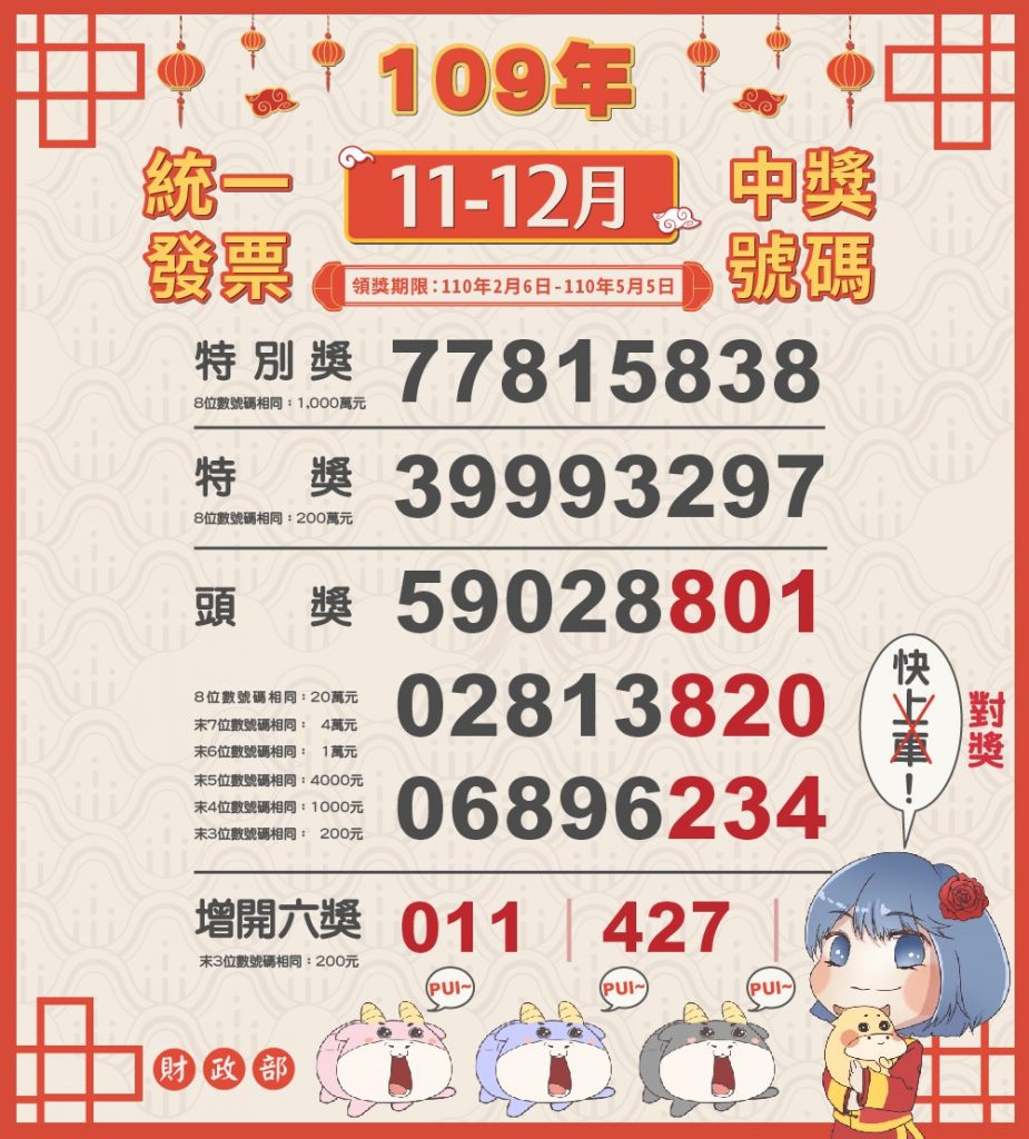 去年11 12月統一發票中獎號碼公佈快來看看中獎的是不是你 Tpn 台灣商務新聞網