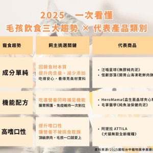毛孩挑嘴、腸胃差？寵物飲食3大趨勢＋5大新品搶先看