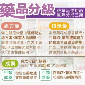 藥品分級面面觀