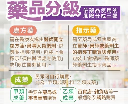 藥品分級面面觀 藥品分級面面觀