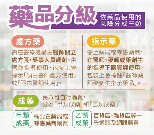 藥品分級面面觀 藥品分級面面觀