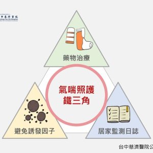 二十初年輕男氣喘拖到插管！　醫警告「這3件事」沒做到後果很嚴重