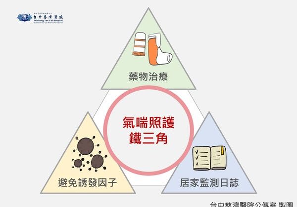 二十初年輕男氣喘拖到插管！　醫警告「這3件事」沒做到後果很嚴重