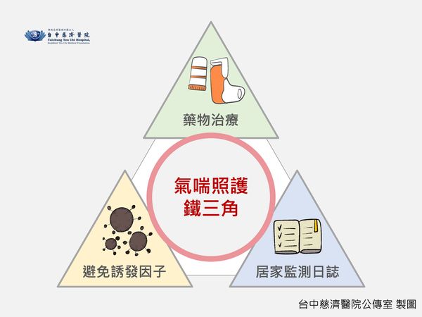 二十初年輕男氣喘拖到插管! 醫警告「這3件事」沒做到後果很嚴重 二十初年輕男氣喘拖到插管! 醫警告「這3件事」沒做到後果很嚴重