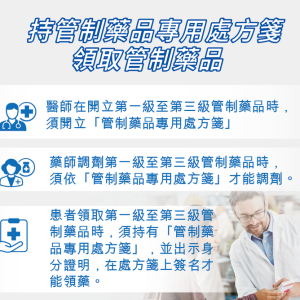 什麼是管制藥品專用處方箋？領取第一級至第三級管制藥品注意事項