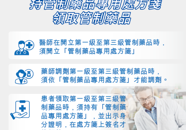 什麼是管制藥品專用處方箋？領取第一級至第三級管制藥品注意事項