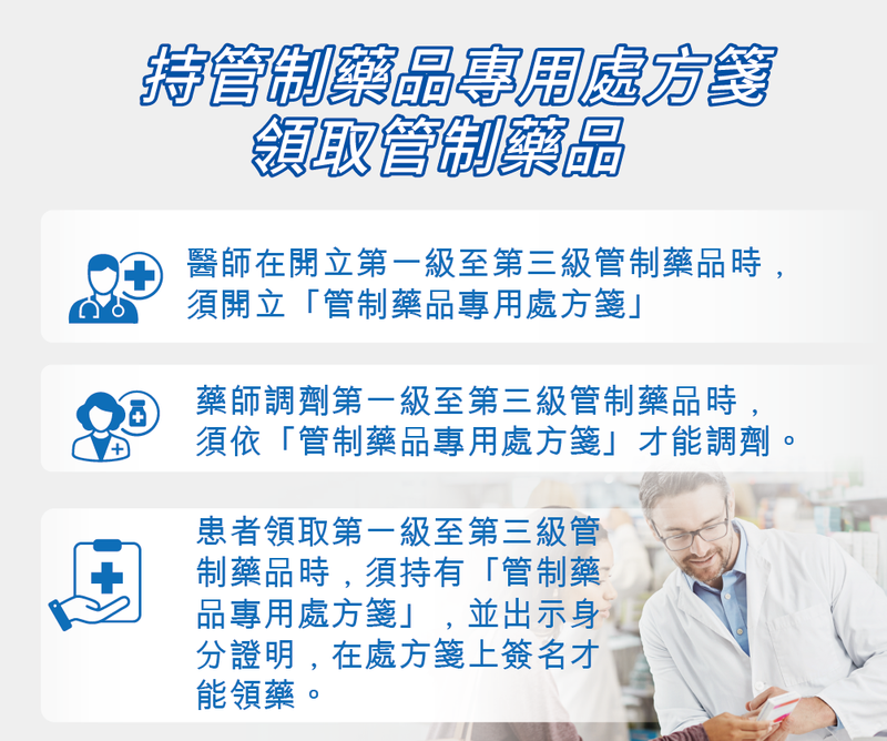 什麼是管制藥品專用處方箋?領取第一級至第三級管制藥品注意事項 什麼是管制藥品專用處方箋?領取第一級至第三級管制藥品注意事項