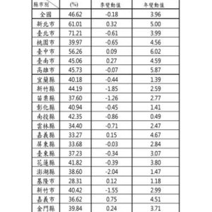 2024年Q4「房貸負擔率」出現近兩年來首次反轉