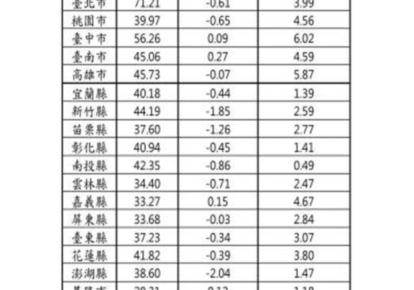 2024年Q4「房貸負擔率」出現近兩年來首次反轉