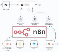n8n AI時代建立從基礎到進階的流程自動化工作流