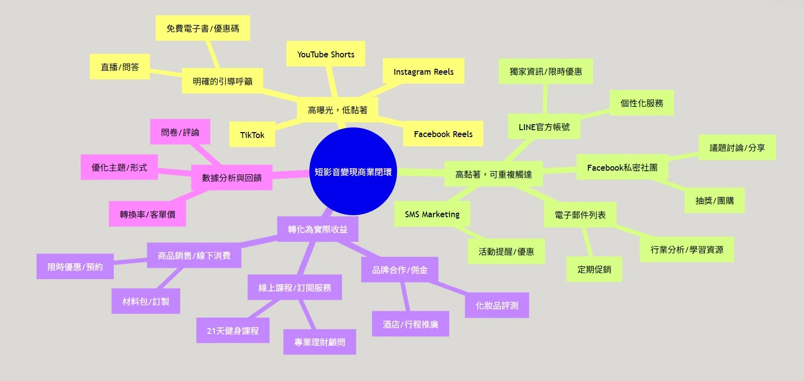 【短影音變現技巧】從流量迷思到實質收益的策略藍圖 【短影音變現技巧】從流量迷思到實質收益的策略藍圖