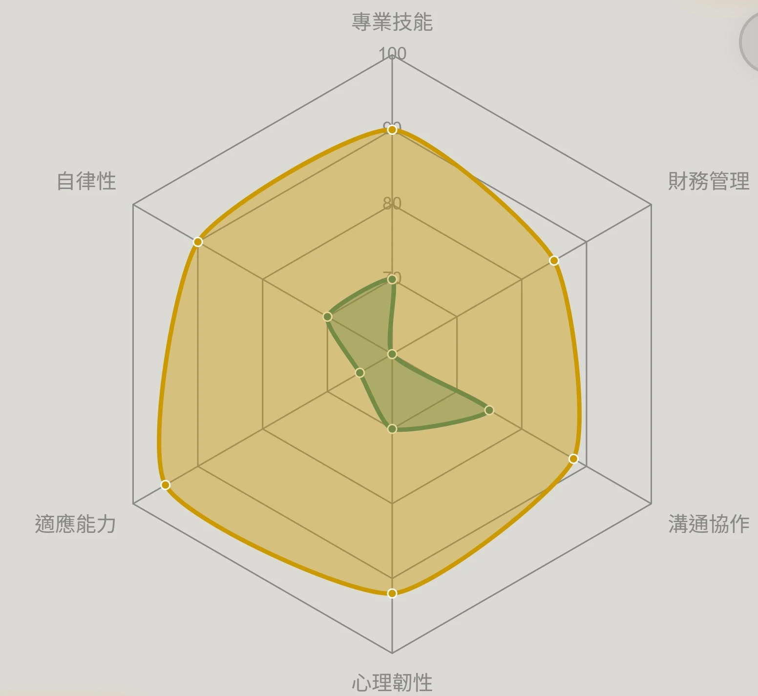 【數位游牧】的實踐指南與豐厚收入途徑