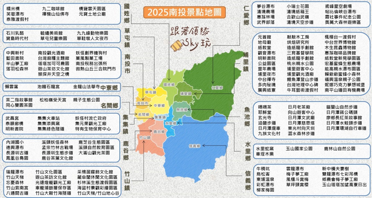 2025【南投景點地圖】兩天一夜行程美食推薦.民宿和食尚玩家 2025【南投景點地圖】兩天一夜行程美食推薦.民宿和食尚玩家