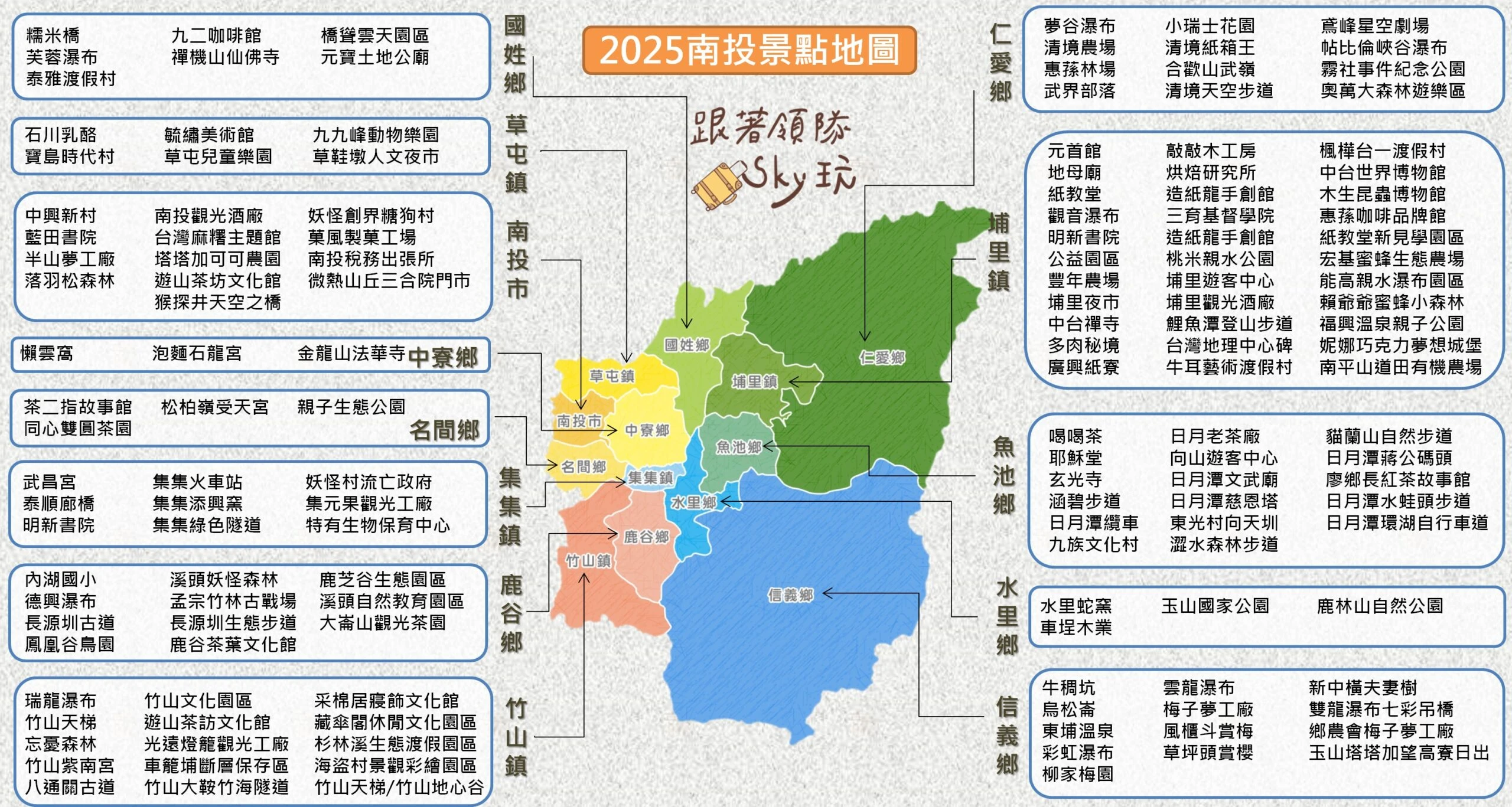 2025【南投景點地圖】兩天一夜行程美食推薦.民宿和食尚玩家
