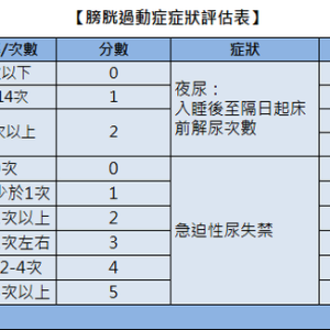 40歲男夜尿7次、來不及就漏　醫揭「膀胱過動症3大症狀＋治療對策」