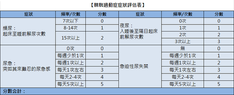 40歲男夜尿7次、來不及就漏 醫揭「膀胱過動症3大症狀+治療對策」 40歲男夜尿7次、來不及就漏 醫揭「膀胱過動症3大症狀+治療對策」