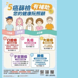 癌症防治要及早！五大免費篩檢怎麼做、誰該做一次看懂