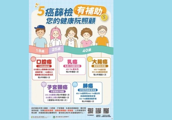 癌症防治要及早！五大免費篩檢怎麼做、誰該做一次看懂