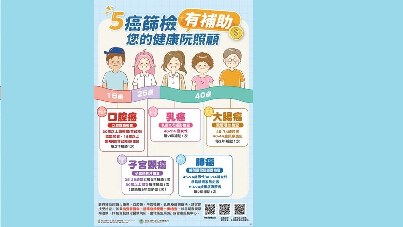 癌症防治要及早！五大免費篩檢怎麼做、誰該做一次看懂