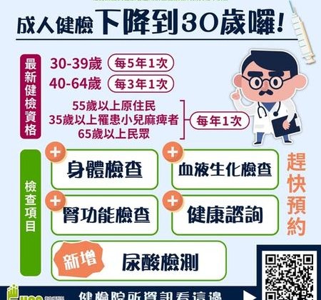 56歲男泡泡尿揭腎病危機！　醫提醒「這些人」務必定期檢查腎功能