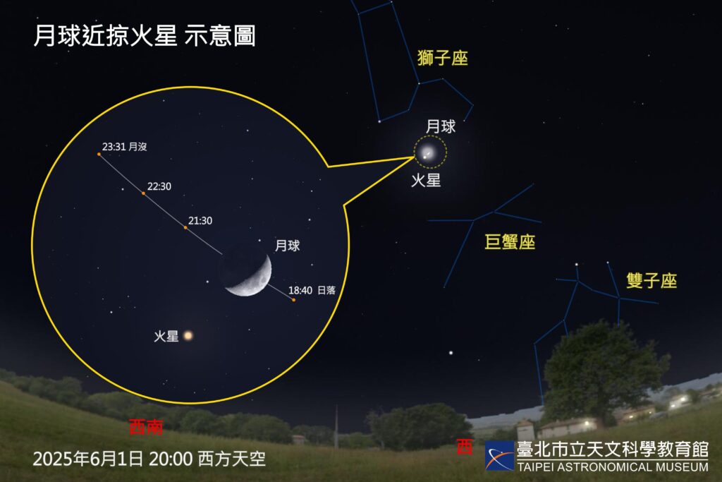 六月星光閃耀,金星、火星、水星輪番登場 流星雨驚喜加映! 六月星光閃耀,金星、火星、水星輪番登場 流星雨驚喜加映!