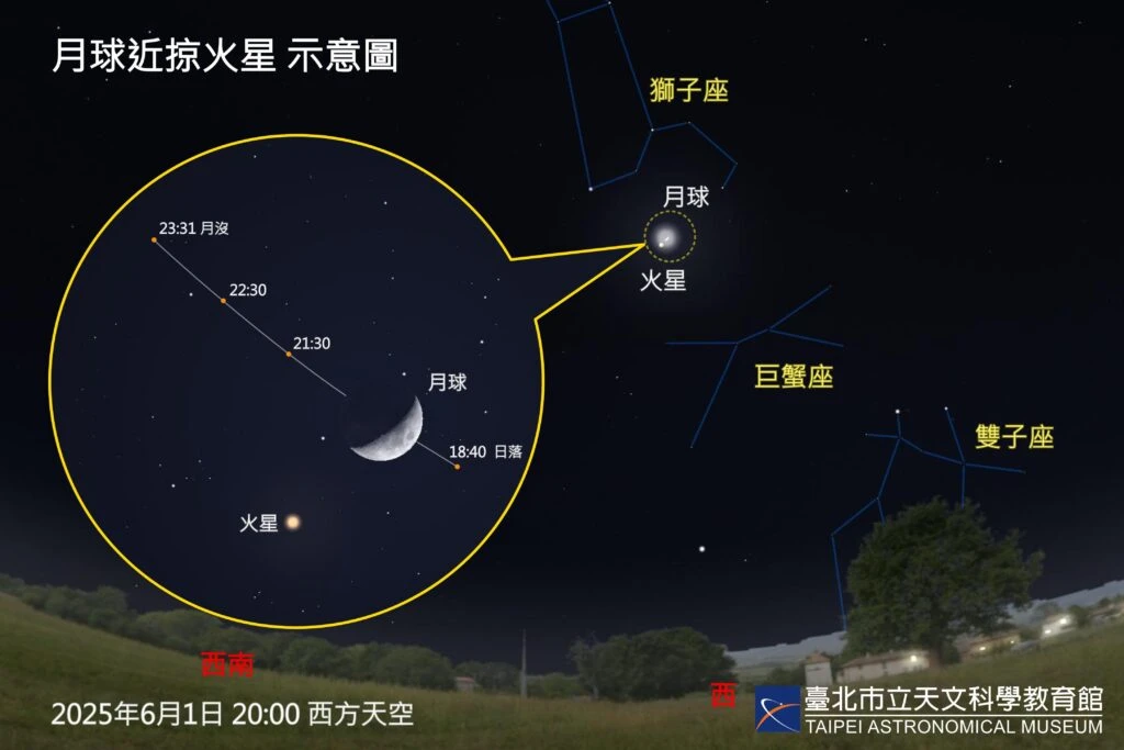 六月星光閃耀，金星、火星、水星輪番登場　流星雨驚喜加映！