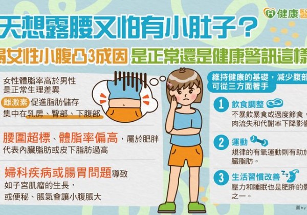 夏天想露腰又怕有小肚子？醫揭女性小腹凸3成因　是正常還是健康警訊這樣看