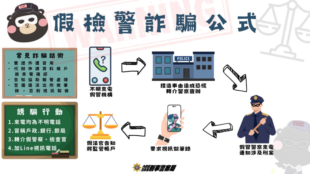高齡族群遭鎖定為假檢警詐騙肥羊 刑事局呼籲多關心家中長輩 高齡族群遭鎖定為假檢警詐騙肥羊 刑事局呼籲多關心家中長輩