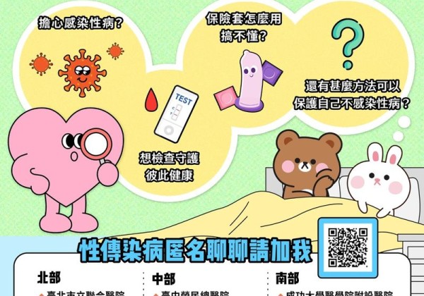 不敢開口問性病問題?疾管署推:匿名聊聊 保護隱私不尷尬 不敢開口問性病問題?疾管署推:匿名聊聊 保護隱私不尷尬