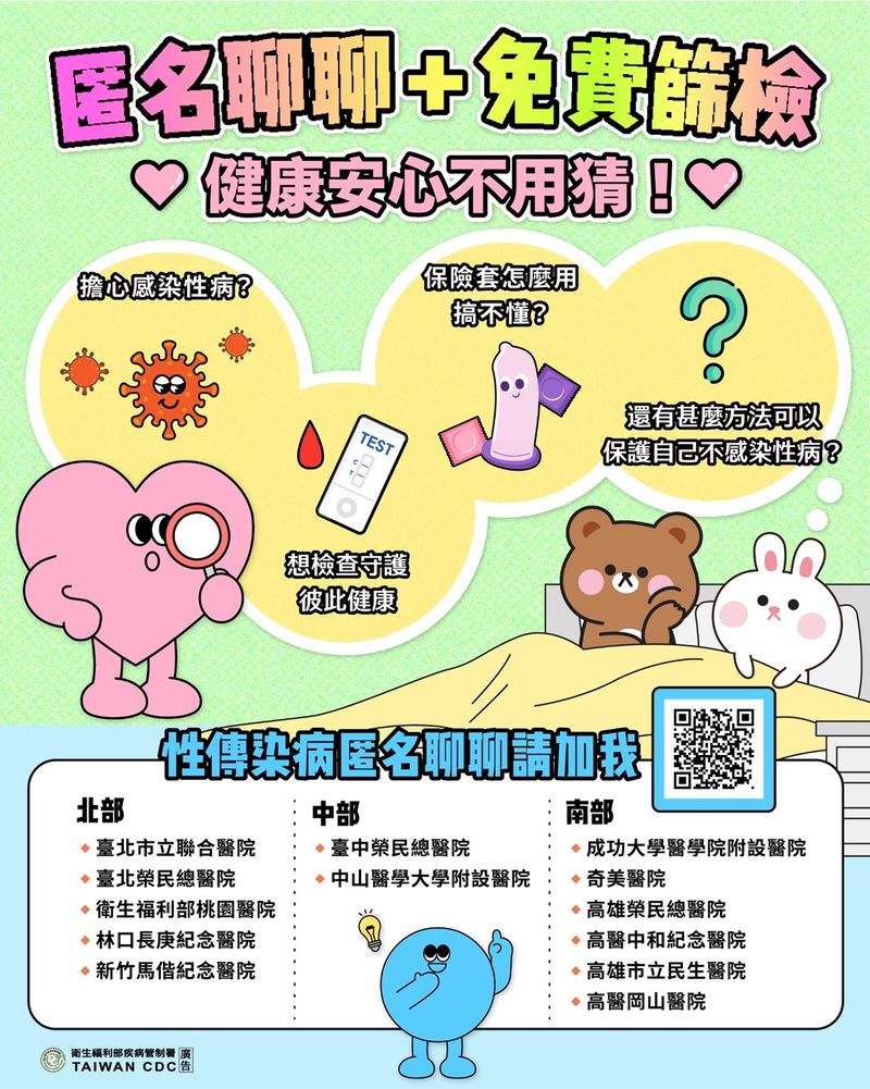不敢開口問性病問題?疾管署推:匿名聊聊 保護隱私不尷尬 不敢開口問性病問題?疾管署推:匿名聊聊 保護隱私不尷尬