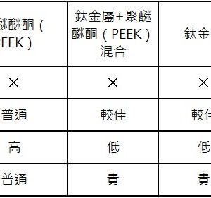 手術不用拆釘！　腰椎再手術「新選擇」助患者三日出院