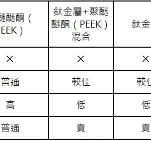 手術不用拆釘！　腰椎再手術「新選擇」助患者三日出院