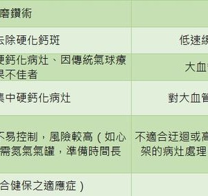 宛如挖隧道！血管鈣化硬得像石頭　醫師用「這個技術」打通血管