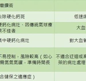 宛如挖隧道！血管鈣化硬得像石頭　醫師用「這個技術」打通血管