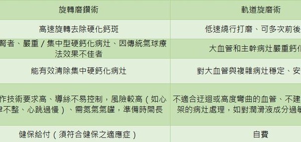 宛如挖隧道！血管鈣化硬得像石頭　醫師用「這個技術」打通血管