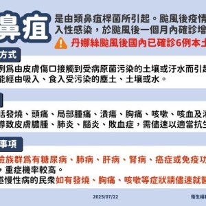 颱風後類鼻疽個案增6例！高風險族群如有症狀須速就醫
