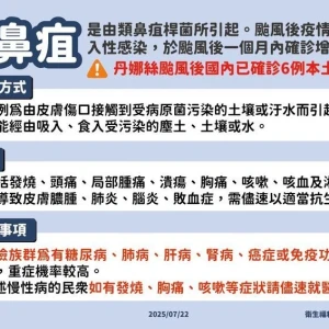 颱風後類鼻疽個案增6例！高風險族群如有症狀須速就醫