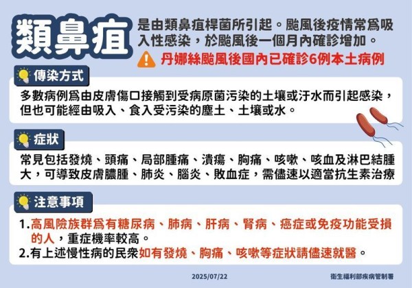 颱風後類鼻疽個案增6例！高風險族群如有症狀須速就醫
