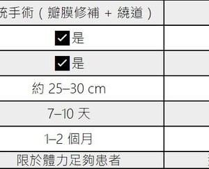 心臟不停跳也能手術！　「這1技術＋3D超音波導航」心臟瓣膜修補更精準