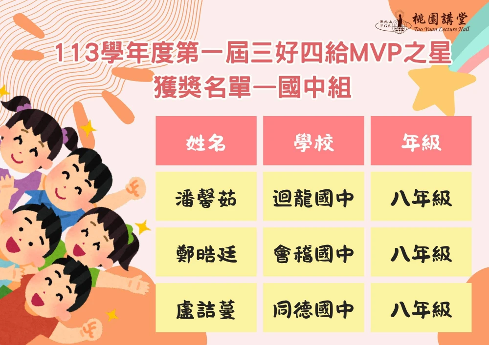 善行典範     桃園九位學子榮膺首屆「三好四給MVP之星」