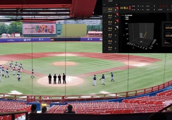 電子好球帶誤差不到1公分！工研院「棒球AI影像技術」媲美MLB鷹眼系統