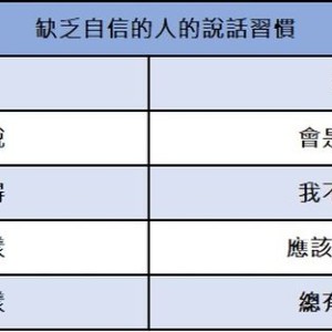 「好像」掛嘴邊？小心悄悄偷走你的自信與信任感！　專家揭語言陷阱
