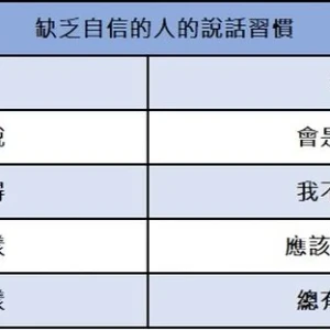「好像」掛嘴邊？小心悄悄偷走你的自信與信任感！　專家揭語言陷阱