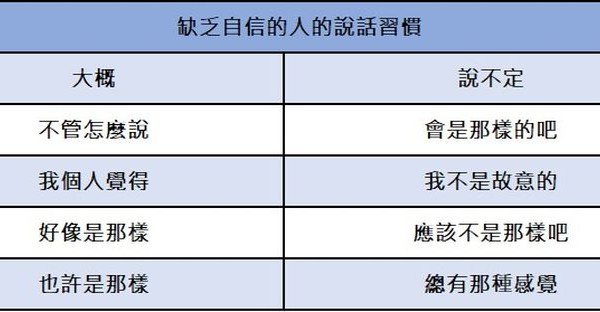 「好像」掛嘴邊？小心悄悄偷走你的自信與信任感！　專家揭語言陷阱