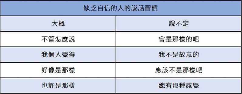 「好像」掛嘴邊?小心悄悄偷走你的自信與信任感! 專家揭語言陷阱 「好像」掛嘴邊?小心悄悄偷走你的自信與信任感! 專家揭語言陷阱