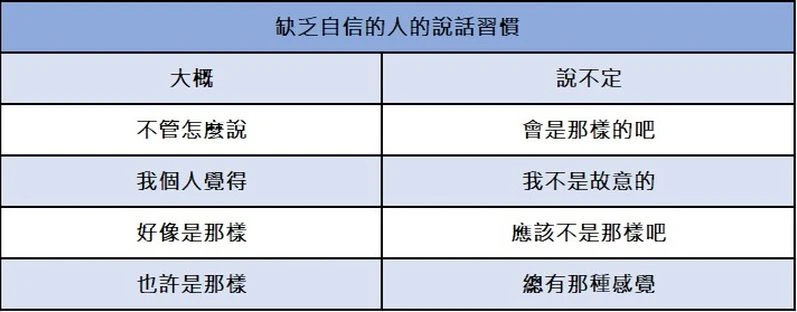 「好像」掛嘴邊？小心悄悄偷走你的自信與信任感！　專家揭語言陷阱