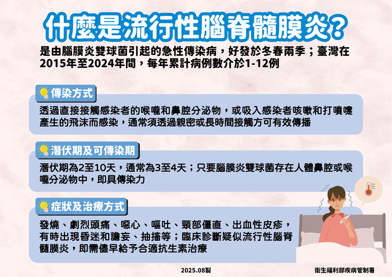 腦脊髓膜炎症狀似感冒卻不可輕忽！疾管署：病程進展快且危險性高