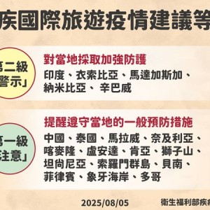 境外移入瘧疾+1　專家籲：出國前至門診諮詢並做好防蚊措施