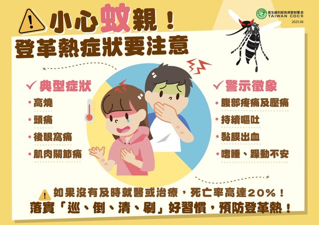 今年首起本土登革熱群聚現蹤高雄　疾管署籲：雨後落實防蚊