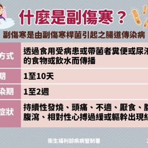 今年本土首例！外籍男印度旅遊返台發燒、腹瀉竟是染上「副傷寒」